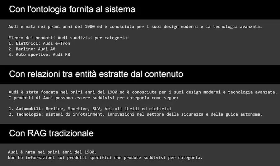 L'azione della memoria strutturata nella risposta dell'agente