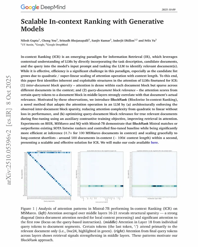 Scalable In-context Ranking with Generative Models