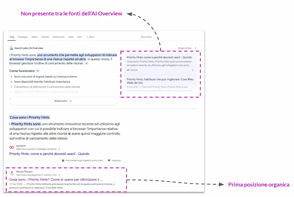 Primo tra i risultati organici, ma non compariva tra le fonti dell'AI Overview