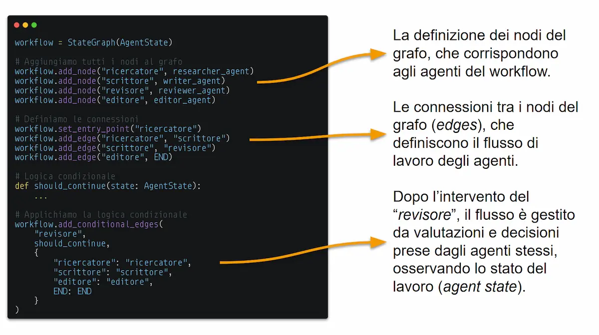 Un sistema multi-agent (LangGraph)