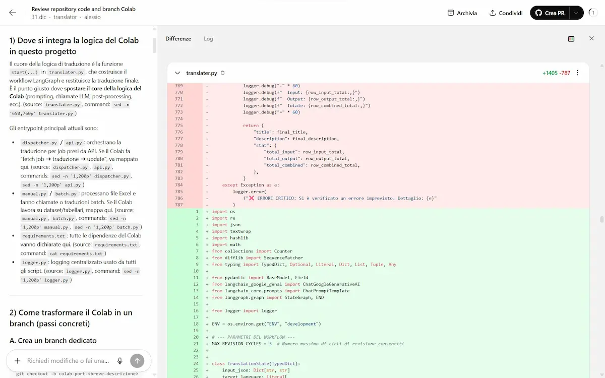 Un utilizzo di Codex di OpenAI che mi ha impressionato