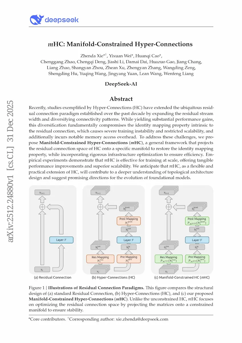 DeepSeek: mHC (Manifold-Constrained Hyper-Connections)