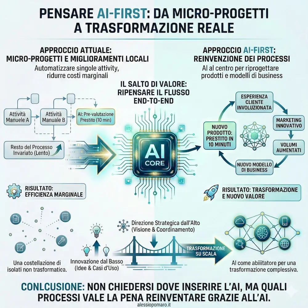 Pensare AI-First