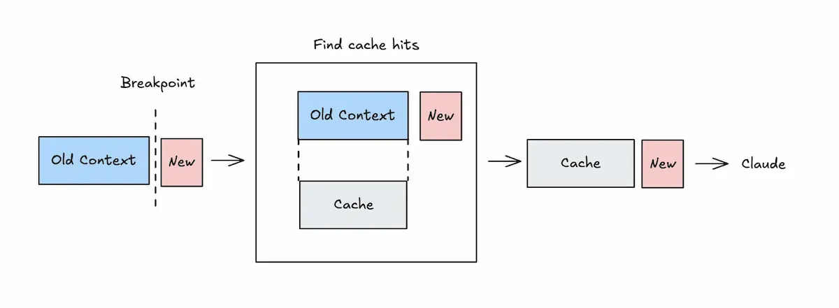 L'Auto Prompt caching di Claude