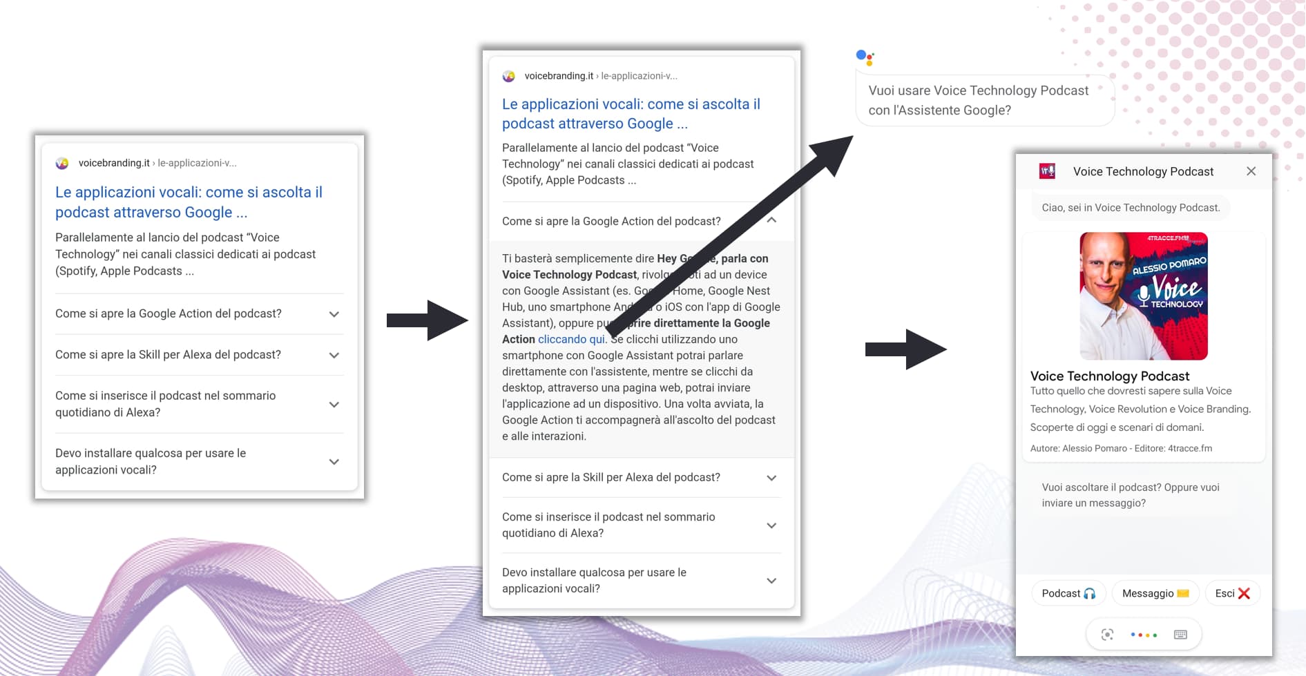 Dalla SERP all'applicazione vocale interattiva (per Google Assistant e per Alexa)