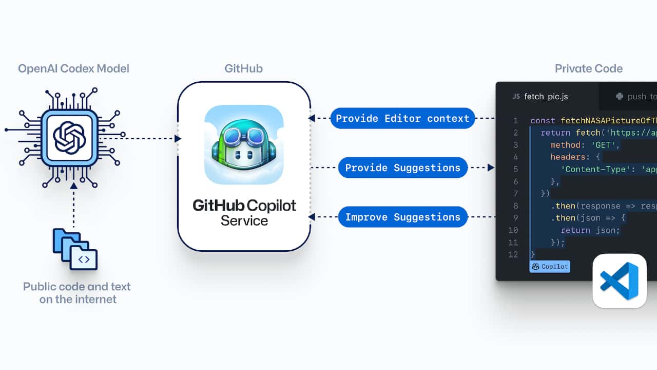 GitHub e OpenAI presentano Copilot AI Assistant per la scrittura di codice