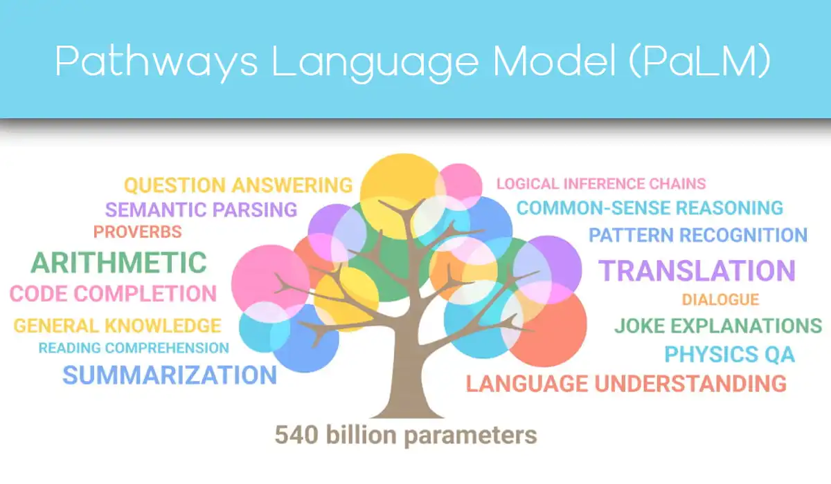 PaLM: un nuovo modello di linguaggio di Google dalle prestazioni rivoluzionarie