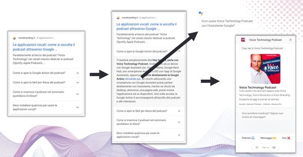 Dalla SERP all'applicazione vocale interattiva (per Google Assistant e per Alexa)