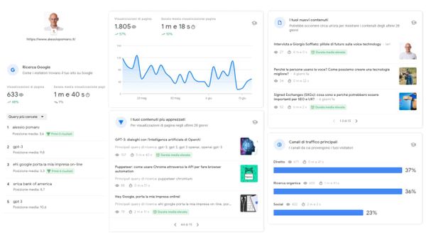 Google lancia Search Console Insights