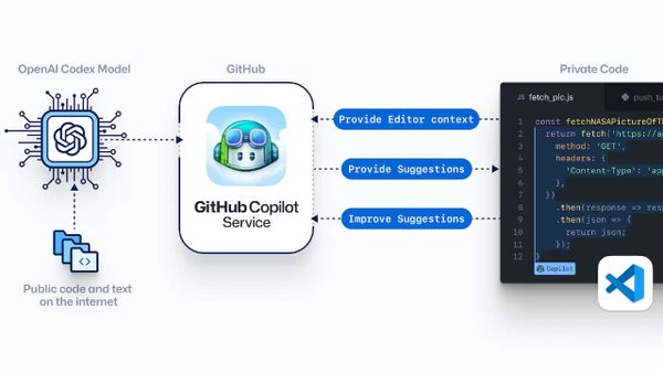GitHub e OpenAI presentano Copilot AI Assistant per la scrittura di codice