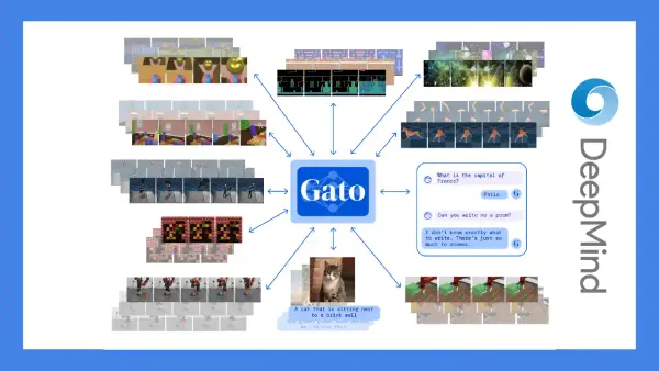 L'AI diventa multimodale, multitasking e multi-personalità: DeepMind presenta Gato