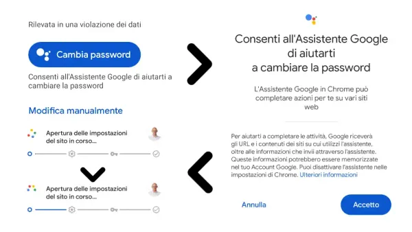 Google Assistant, grazie a Duplex, modifica le password compromesse su Chrome